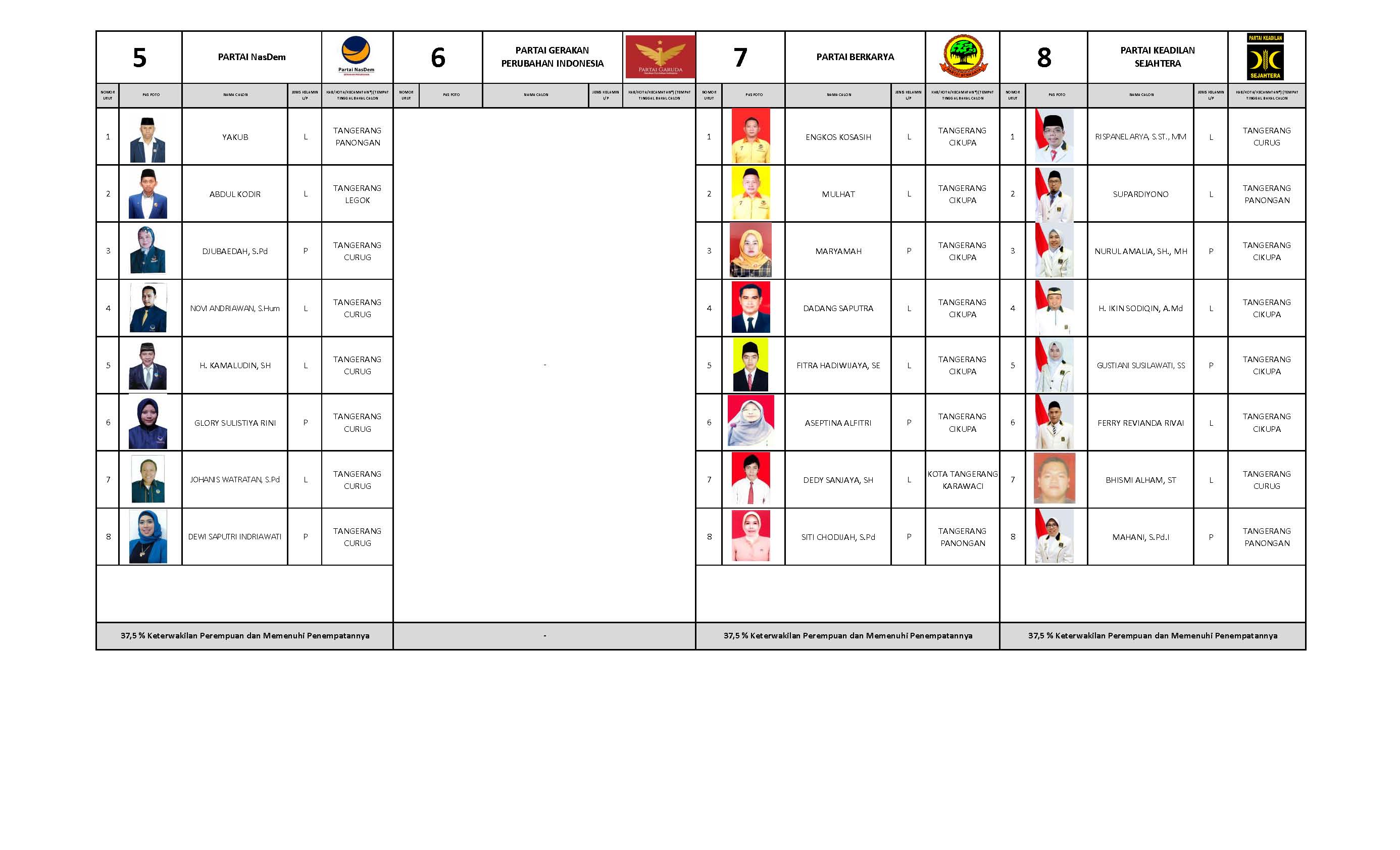 DCT Pemilu 2019 Kab Tangerang Page 01