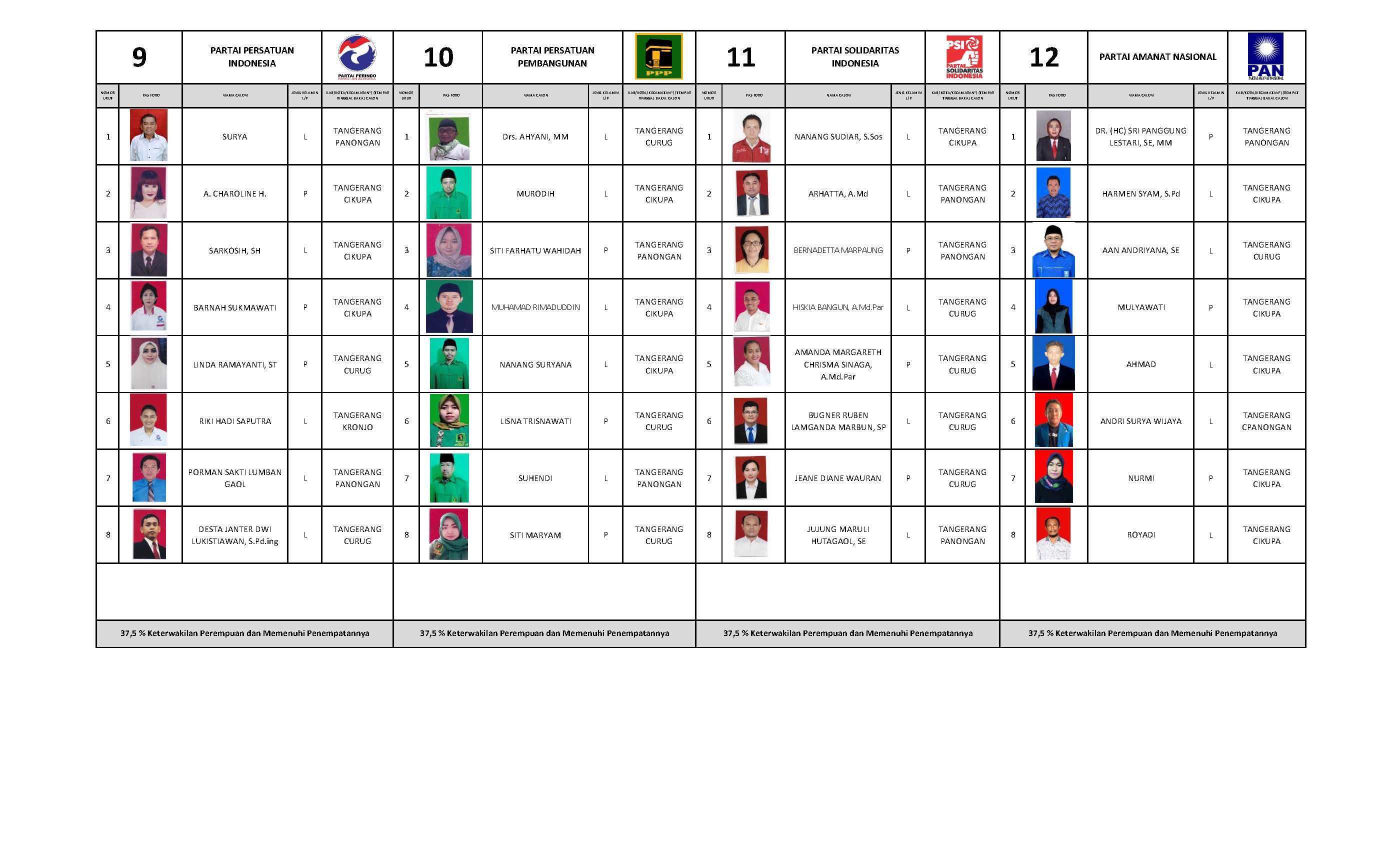 DCT Pemilu 2019 Kab Tangerang Page 01