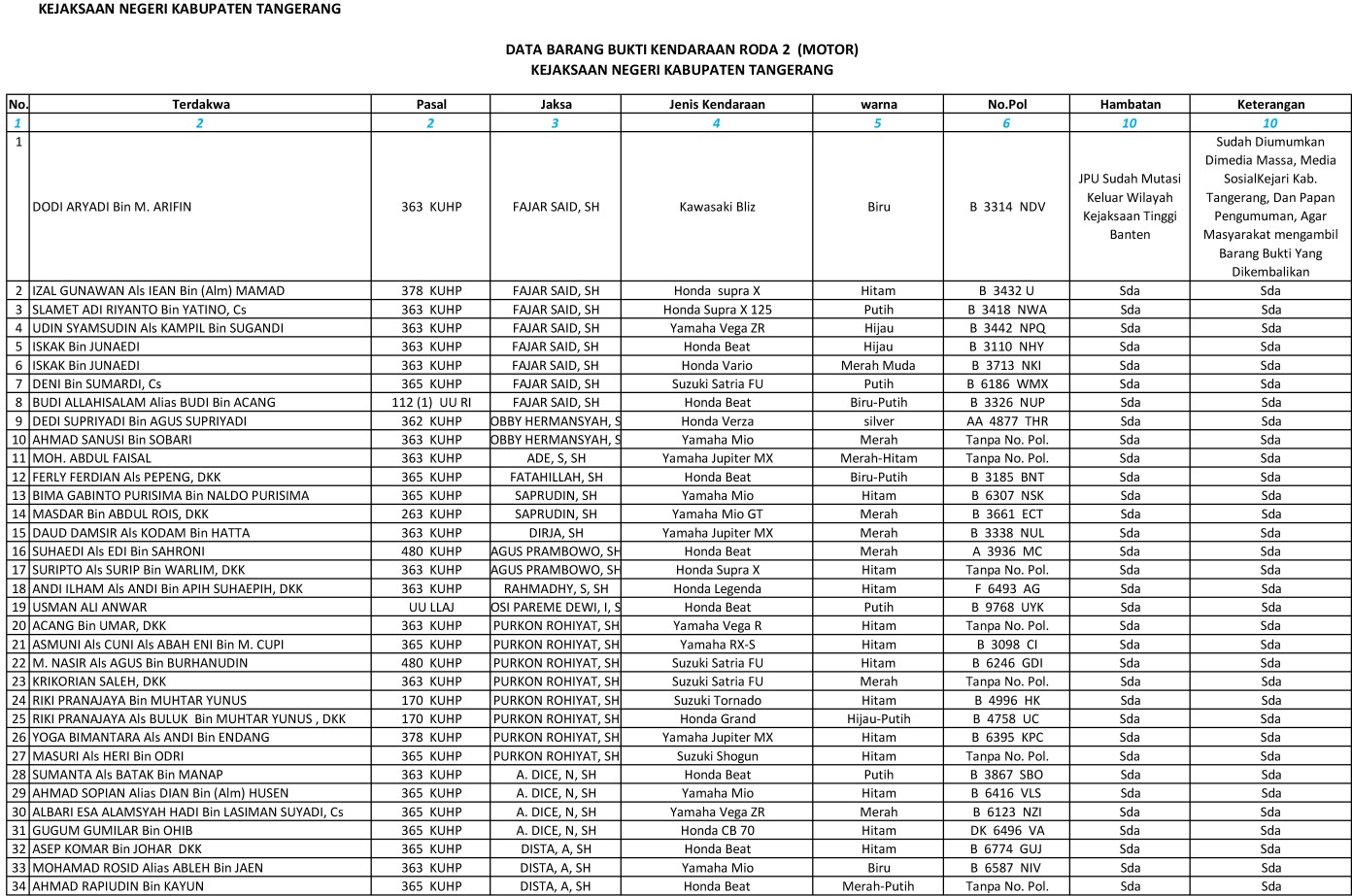 PIDUM barang bukti 1
