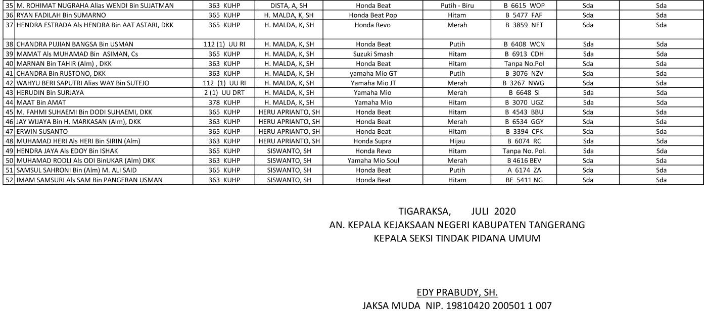 PIDUM barang bukti 2