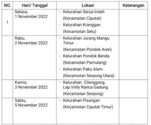 Disperindag Tangsel Gelar Operasi Pasar