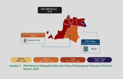 Tertinggi di Banten, IPM Tangsel Capai 84,16 Lampaui Rata-Rata Nasional di 2024