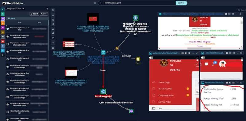 Heboh! Situsnya Diduga Diretas, Ini Penjelasan Kemhan