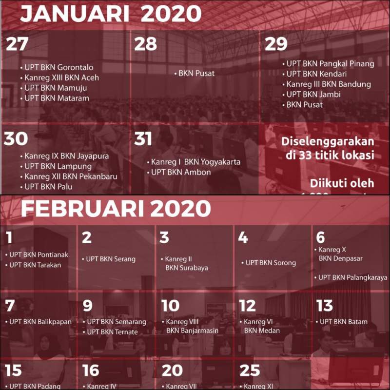 Ayo Cek Jadwal dan Lokasi SKD CPNS Kementerian PANRB