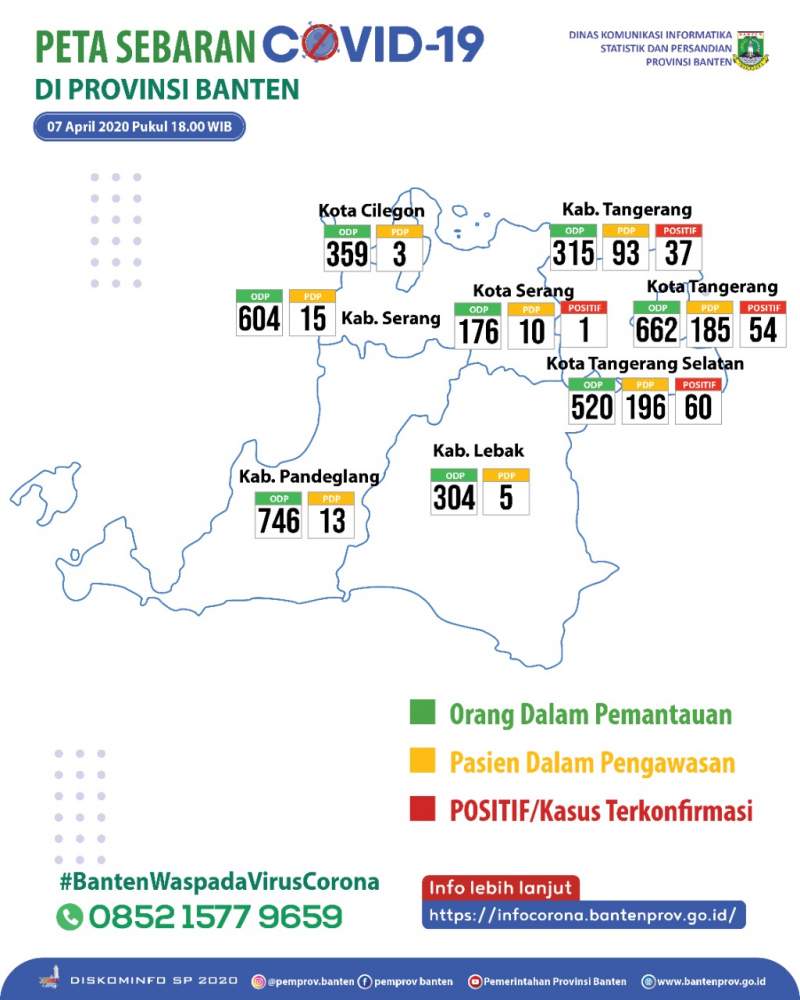 Satu Orang Positif Corona, Kota Serang Rubah Status Menjadi KLB