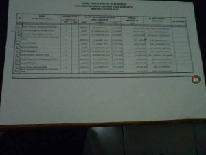 Dana Kampanye Golkar Terbesar
