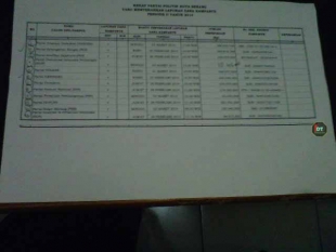 Dana Kampanye Golkar Terbesar