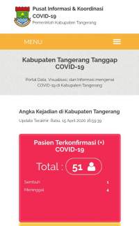 Kasus Positif Corona Di Pasar Kemis Naik Menjadi 5, Terbanyak Kelapa Dua