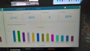 Hasil e-Voting Sidang Pleno Muktamar Muhammadiyah ke-48, Sabtu (19/11/2022) di Solo.
