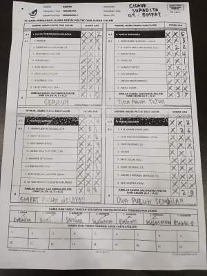 Tandatangan KPPS Formulir Salinan C1 di Cisauk Dinilai Janggal