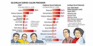 Capres Berkualitas Lahir Dari Kompetisi