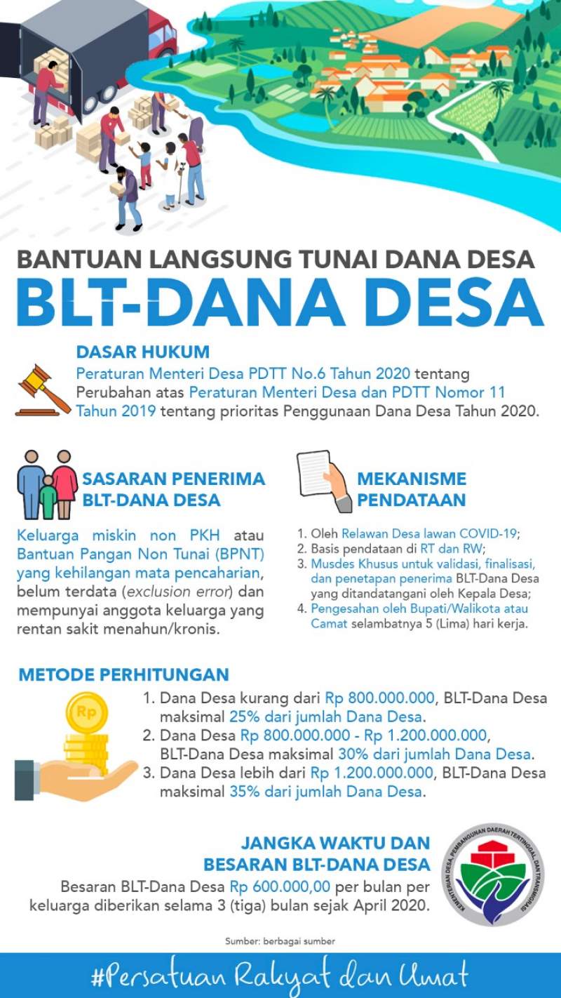 BLT Dana Desa Tahun 2020 Dibagikan Bagi Warga Terkena Dampak Covid 19