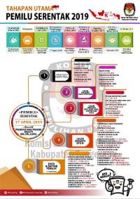 Inilah Tahapan Utama Pemilu Serentak 2019