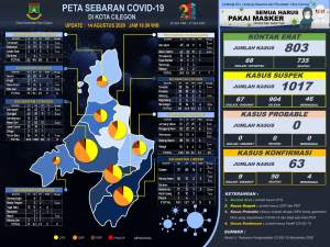 Kasus Covid-19 Meningkat, Walikota Cilegon Bakal Sanksi Pelanggar Protokol Kesehatan