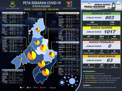Kasus Covid-19 Meningkat, Walikota Cilegon Bakal Sanksi Pelanggar Protokol Kesehatan