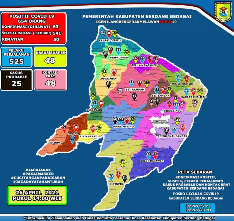 Jumlah Pasien Covid-19 di Sergai Meningkat, Kampung Ramadhan Terpaksa Ditutup