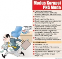 Hasil Penelitian Modus Korupsi di Kalangan PNS