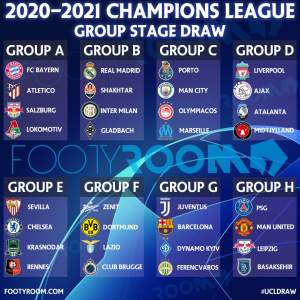 Hasil Drawing Liga Champions 2020/21, Lionel Messi Kembali Bersua Cristiano Ronaldo