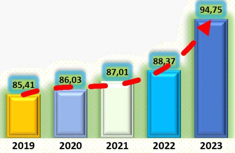 Indeks Kepuasan Masyarakat pada DPMPTSP Kab Tangerang Meningkat