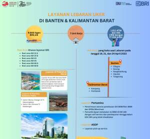 Libur Lebaran, BRI Berikan Kemudahan Transaksi Perbankan