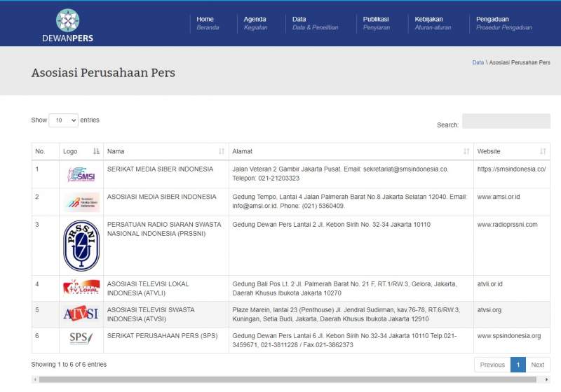Enam organisasi Perusahaan sebagai konstituen Dewan Pers
